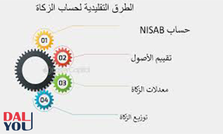 أهم النصائح لضمان دقة حساب زكاة الذهب