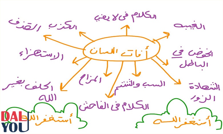 عدد خمس من آفات اللسان